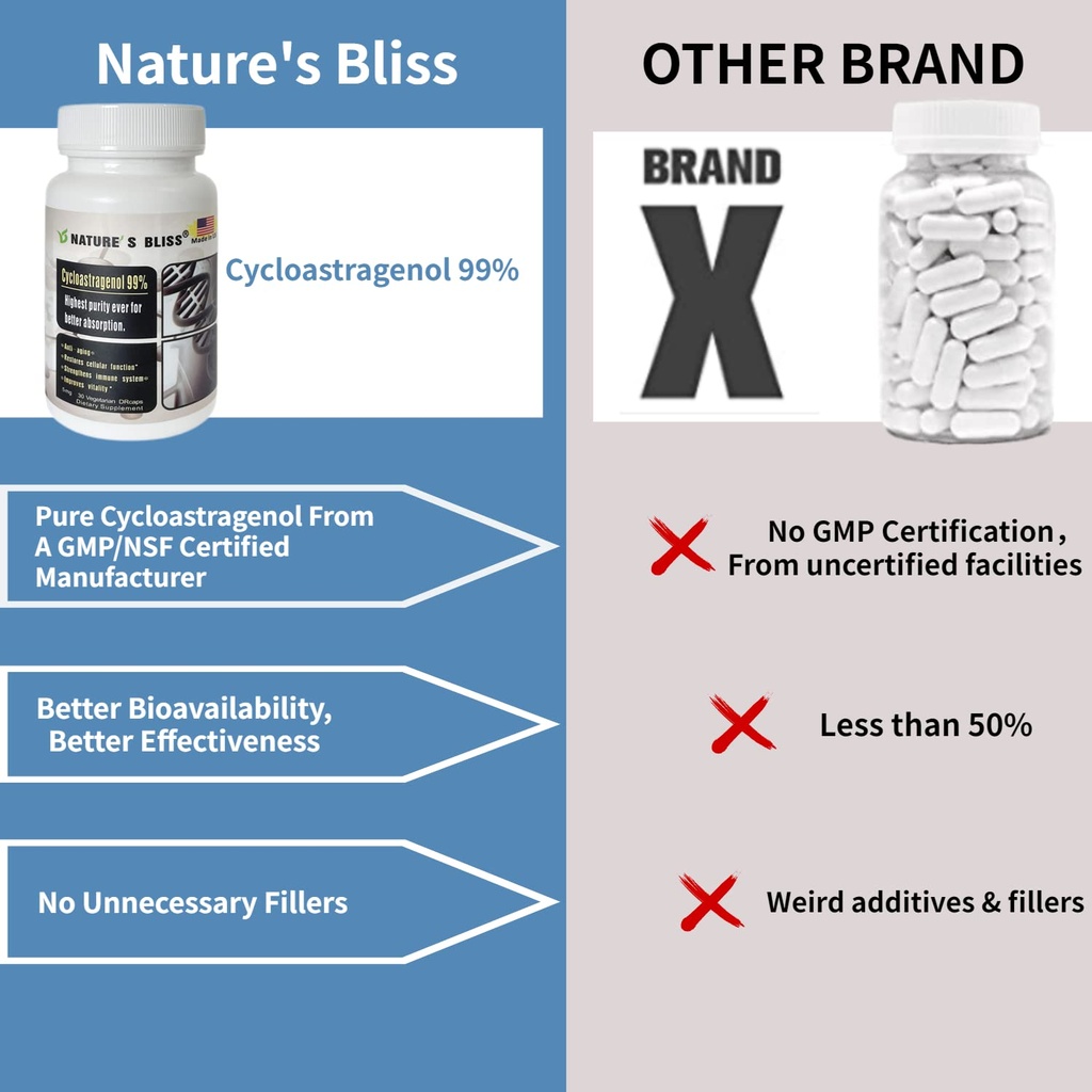 nature-sbliss-telomere-supplements-cyclo-2.jpg