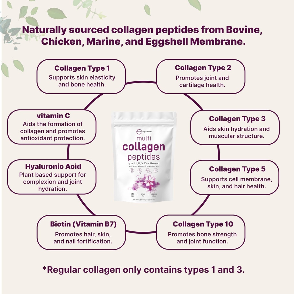 micro-ingredients-multi-collagen-peptide-3.jpg