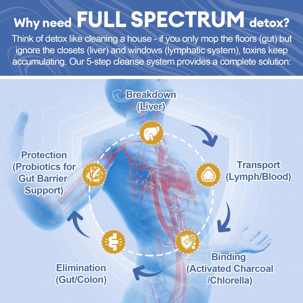 29-in-1-full-spectrum-detox-powder-5-ste-3.jpg