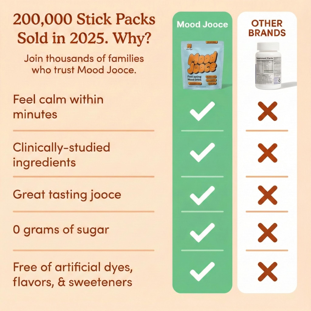 mood-jooce-noble-kava-drink-mix-cortisol-5.jpg