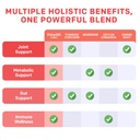 5-in-1-organic-turmeric-curcumin-supplem-5.jpg