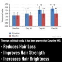 lustriva-hair-growth-supplement-cynatine-3.jpg
