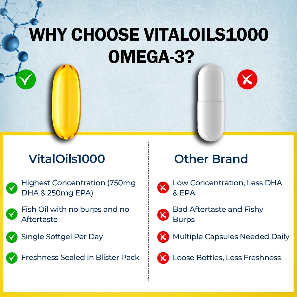 vitaloils1000-omega-3-fish-oil-1200mg-75-5.jpg