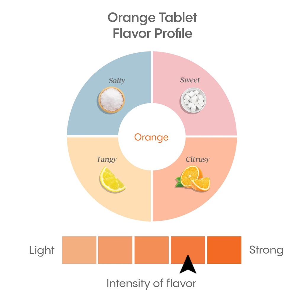 hydralyte-electrolyte-tablets-40-orange--5.jpg