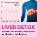 liver-detox-cleanse-repair-2000mg-milk-t-4.jpg