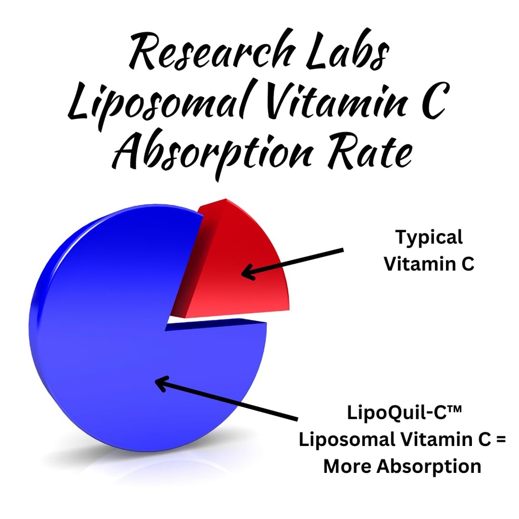 research-labs-liposomal-vitamin-c-supple-3.jpg