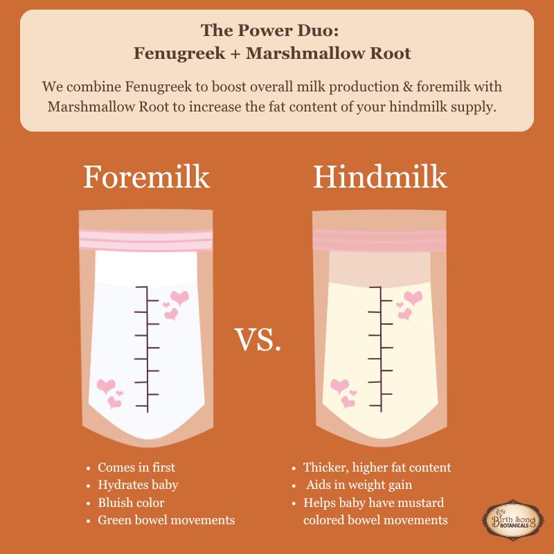 birth-song-botanicals-let-there-be-milk--3.jpg