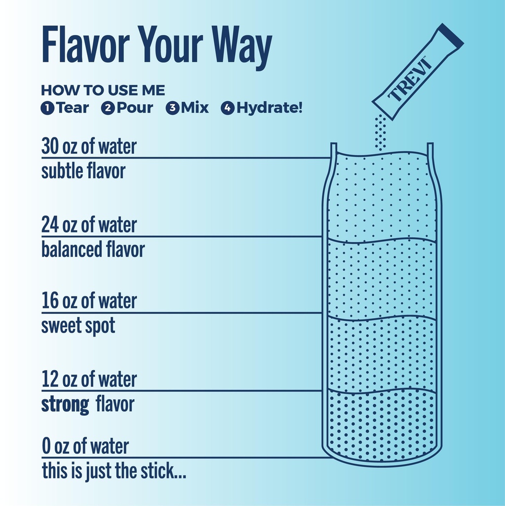 trevi-everyday-sugar-free-electrolytes-e-4.jpg