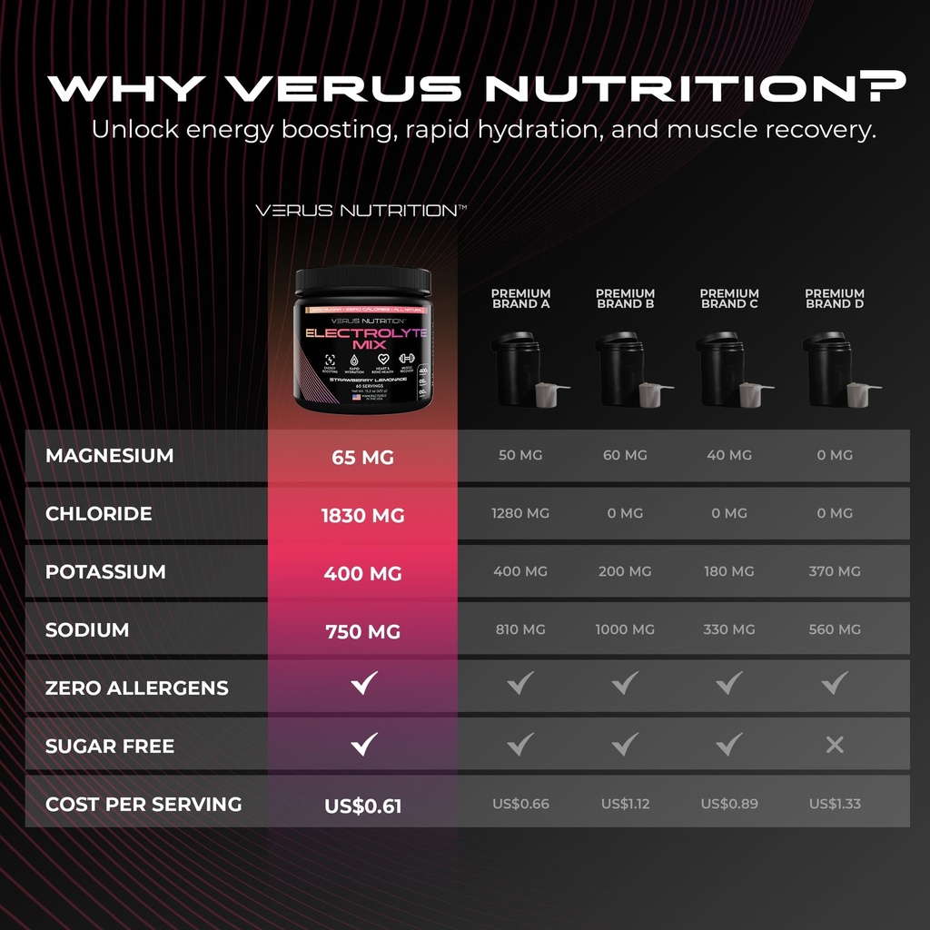 electrolytes-powder-no-sugar-zero-calori-5.jpg