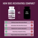 approved-science-resveratrol-1000-mg-of--5.jpg