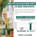 organic-barley-grass-juice-powder-grown--5.jpg