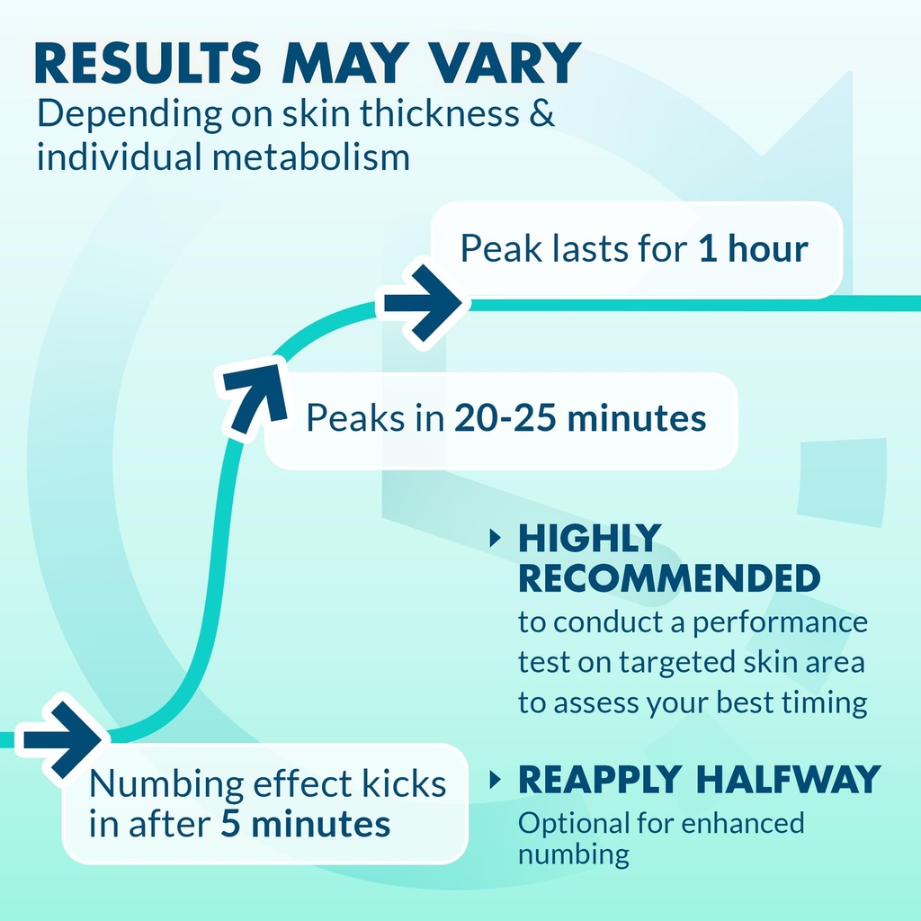 ebanel-5-lidocaine-numbing-cream-pain-re-5.jpg