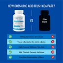 approved-science-uric-acid-flush-supplem-5.jpg