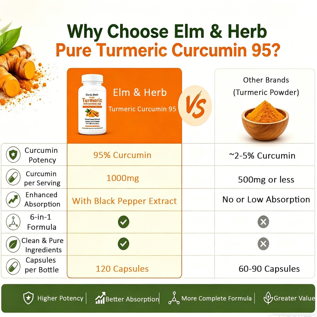 elm-herb-pure-turmeric-curcumin-95-elm-a-6.jpg