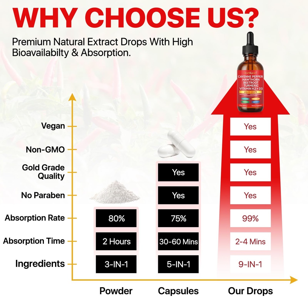 cayenne-pepper-supplement-liquid-drops-h-5.jpg