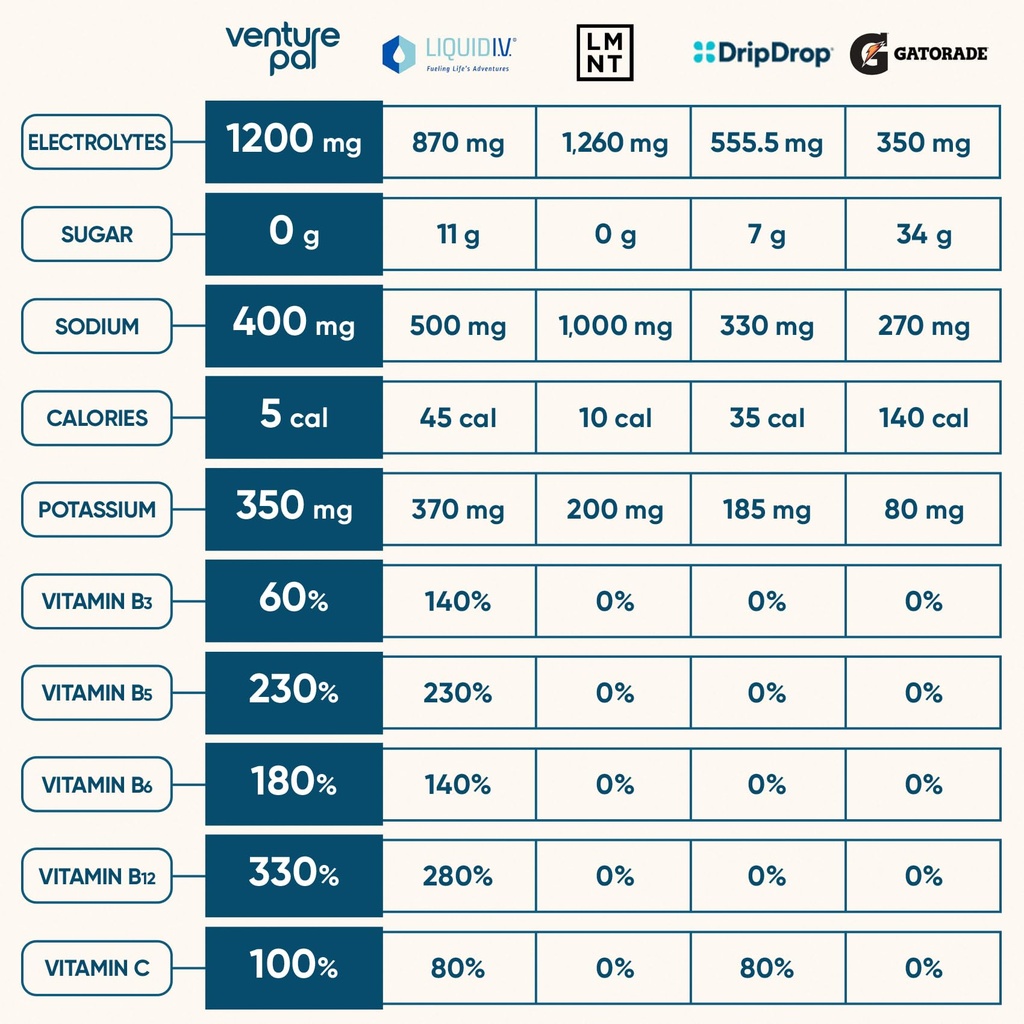 venture-pal-sugar-free-electrolyte-powde-3.jpg