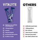 vitalyte-electrolyte-powder-packets-isot-2.jpg